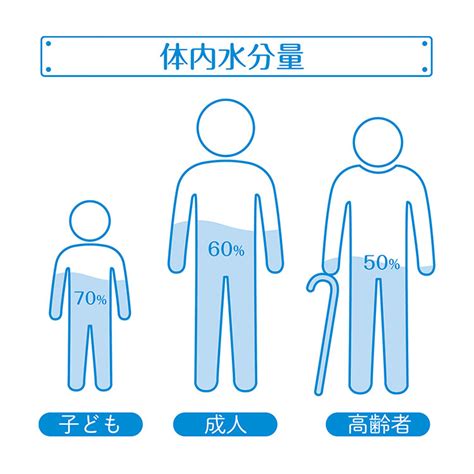 身体の水分が少なくなるとどうなる？高齢者・成人・ 